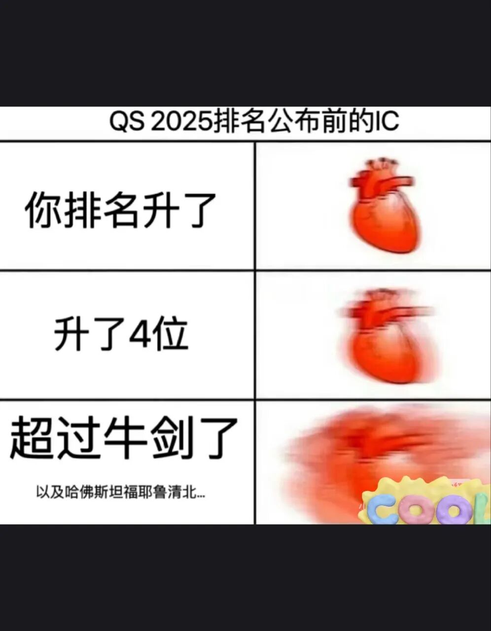 2026年QS世界大学排名:英国排名第一的大学,早不是牛津剑桥了 剑桥大学 牛津大学 英国留学 第5张 2026年QS世界大学排名:英国排名第一的大学,早不是牛津剑桥了 剑桥大学 牛津大学 英国留学 第5张